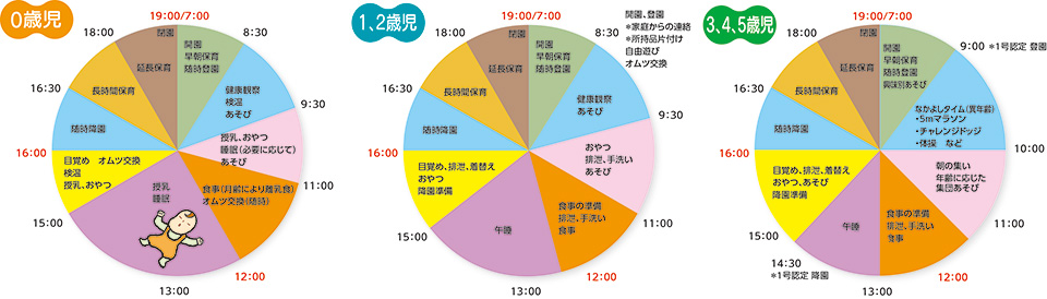 デイリープログラム