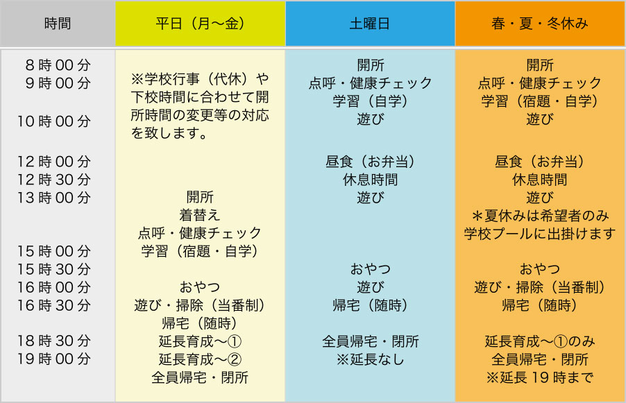 1日の流れ