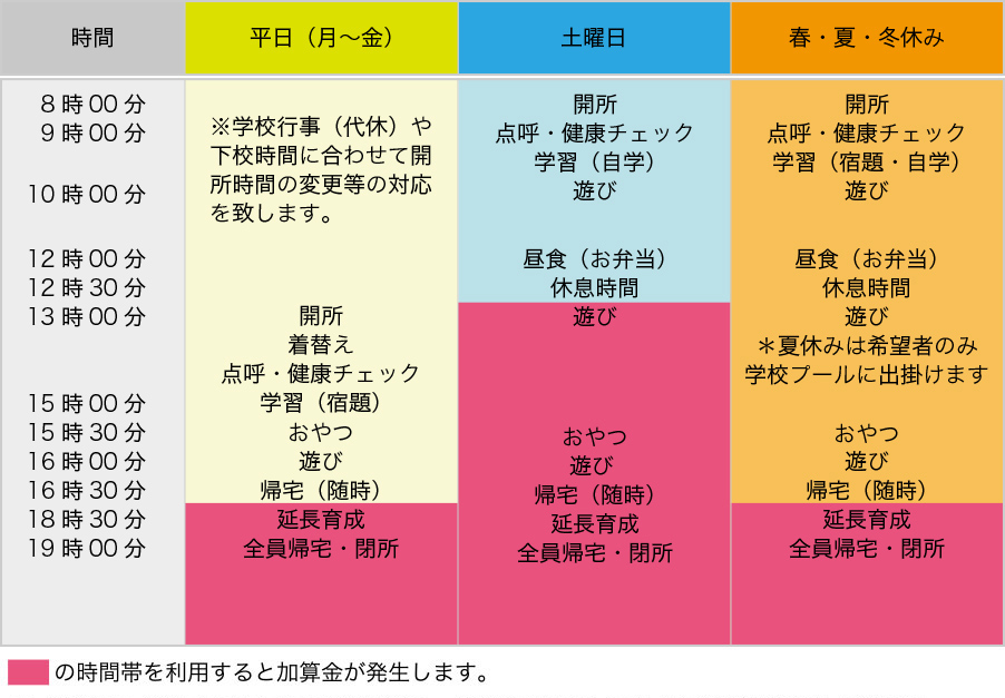 1日の流れ