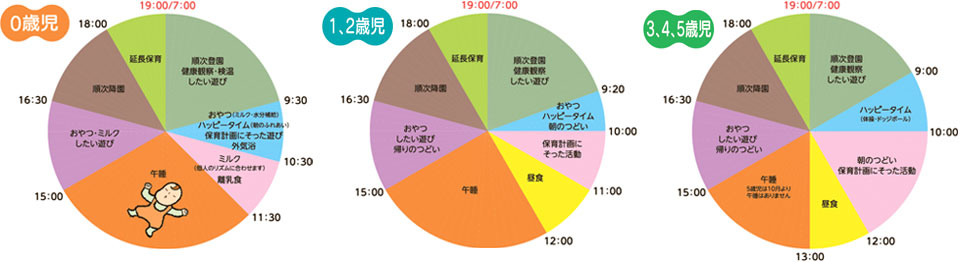 デイリープログラム