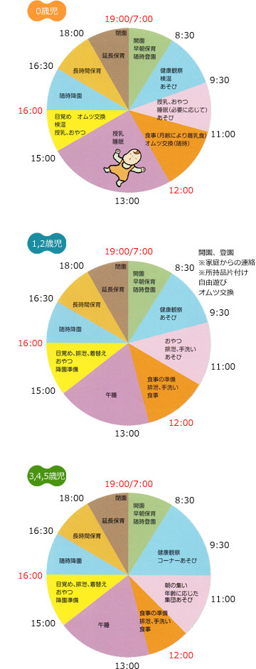 デイリープログラム