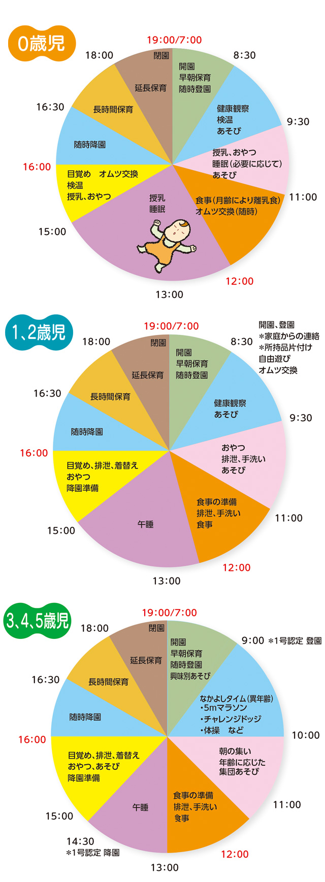 デイリープログラム