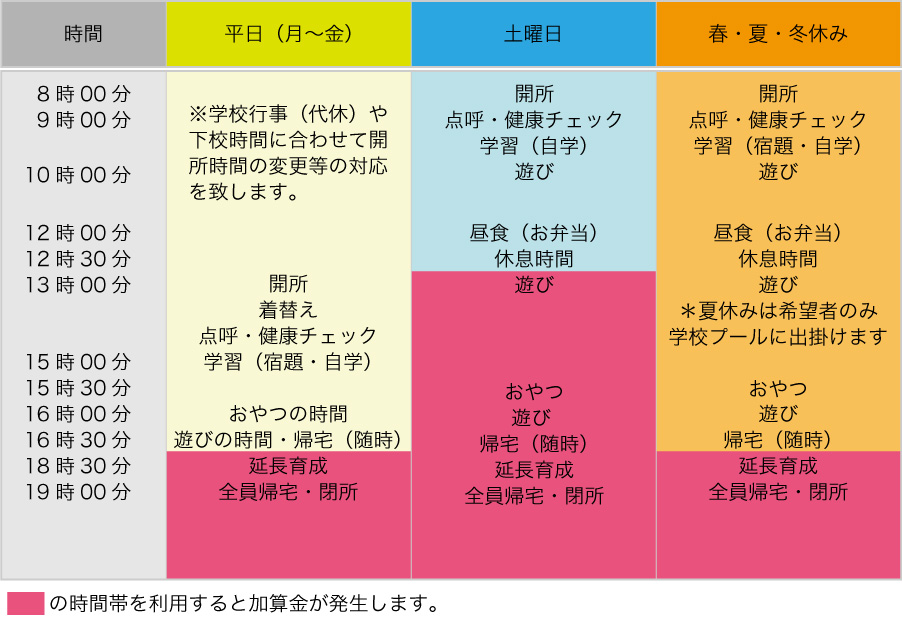 1日の流れ