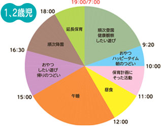 デイリープログラム